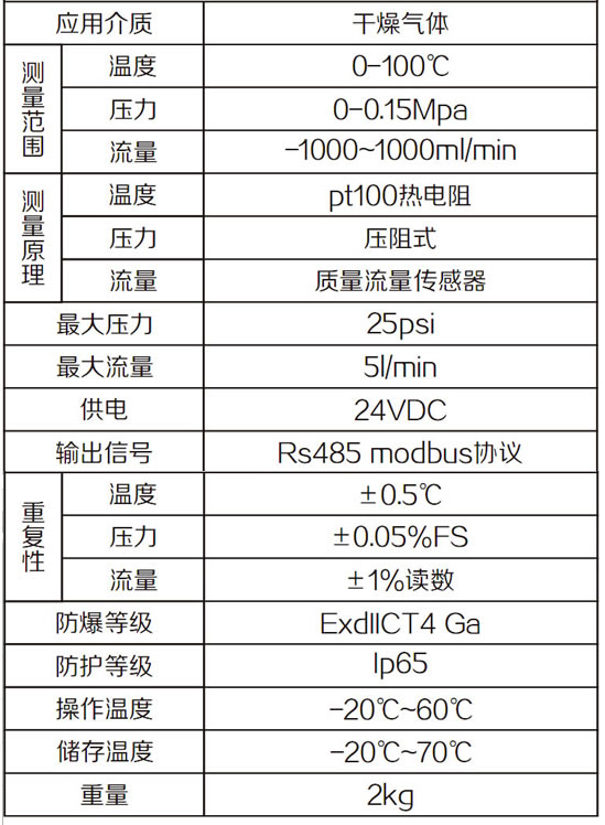 技術(shù)參數(shù)