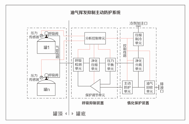 MKZD05-1.jpg 油氣揮發抑制主動防護系統
