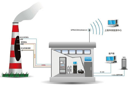 MVC2010VOCs型在線監測系統現場應用圖